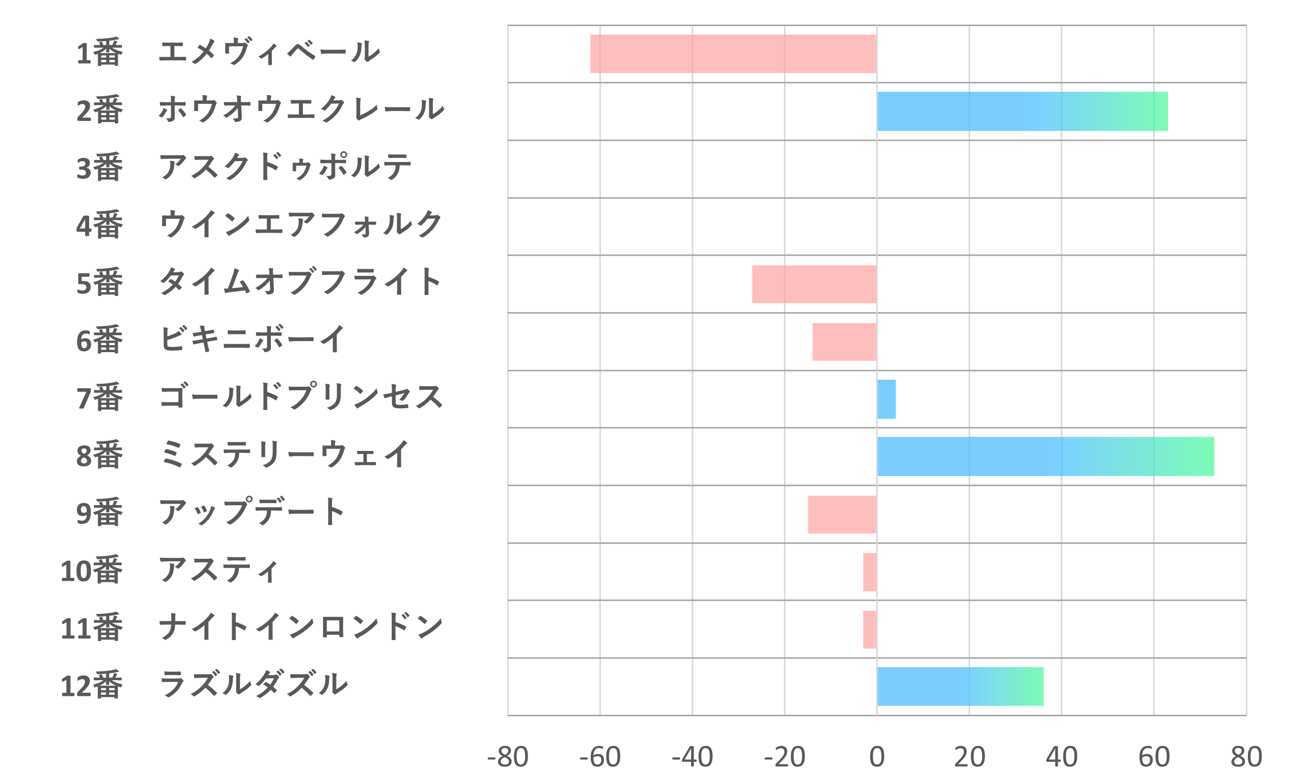 2月25日（日） 上位人気馬の指数順位と推奨穴馬情報｜競馬AIナビ