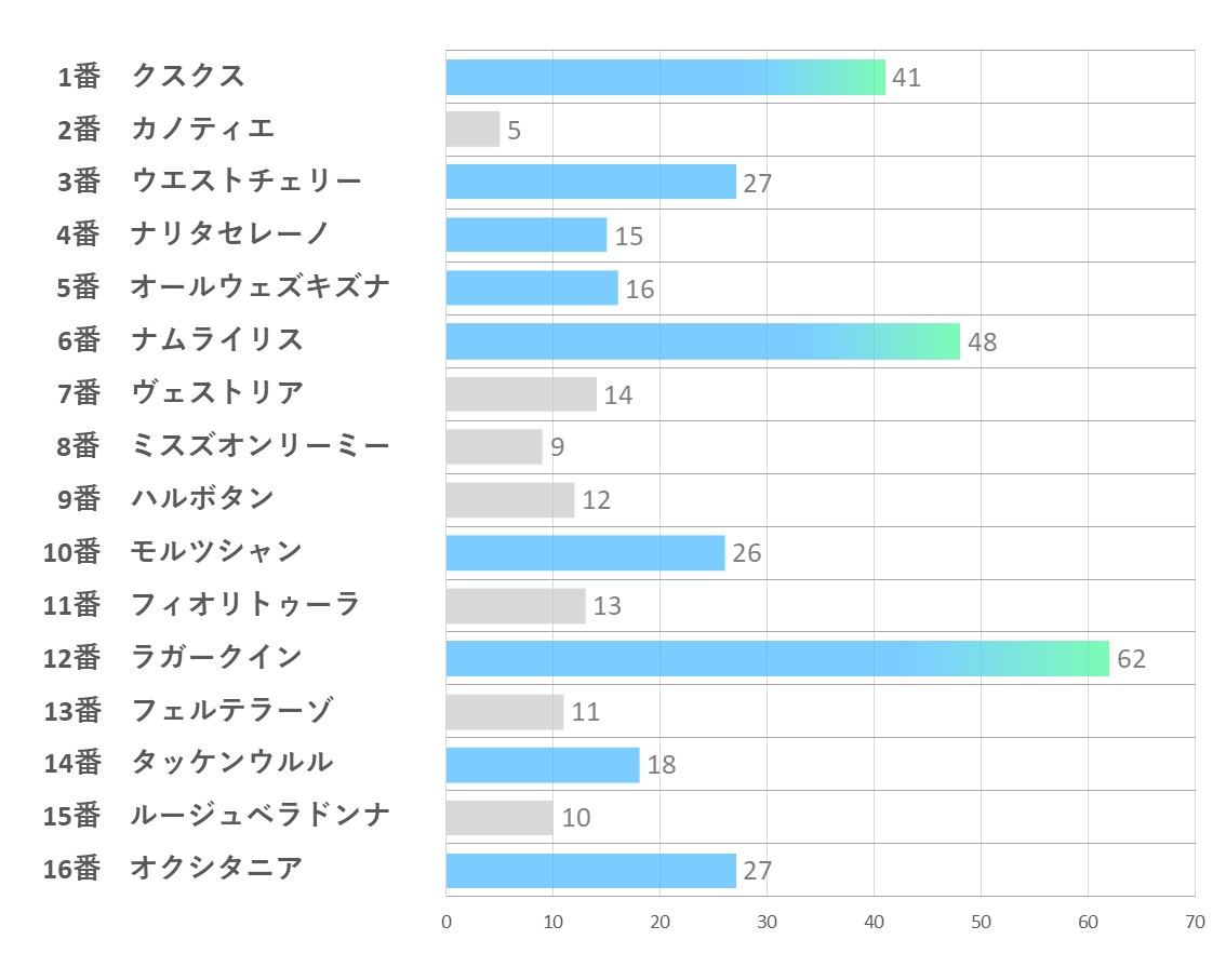 20240713_小倉2R-能力指数