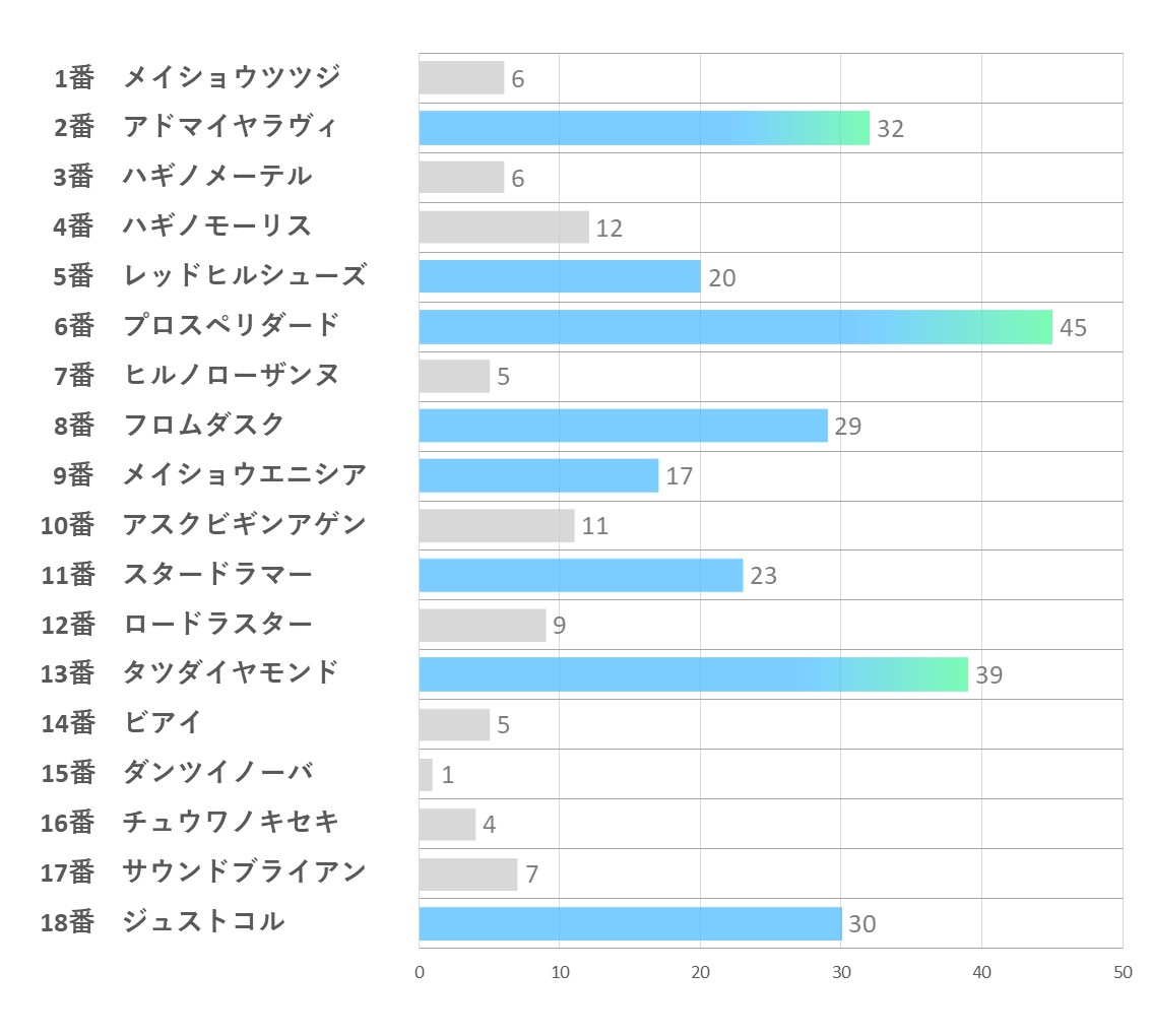 20240714_小倉11R-能力指数