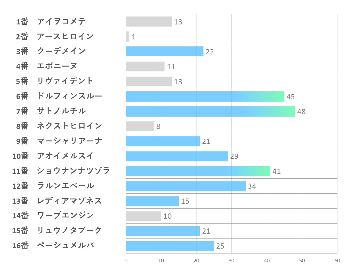 				
				20240720_福島3R-能力指数