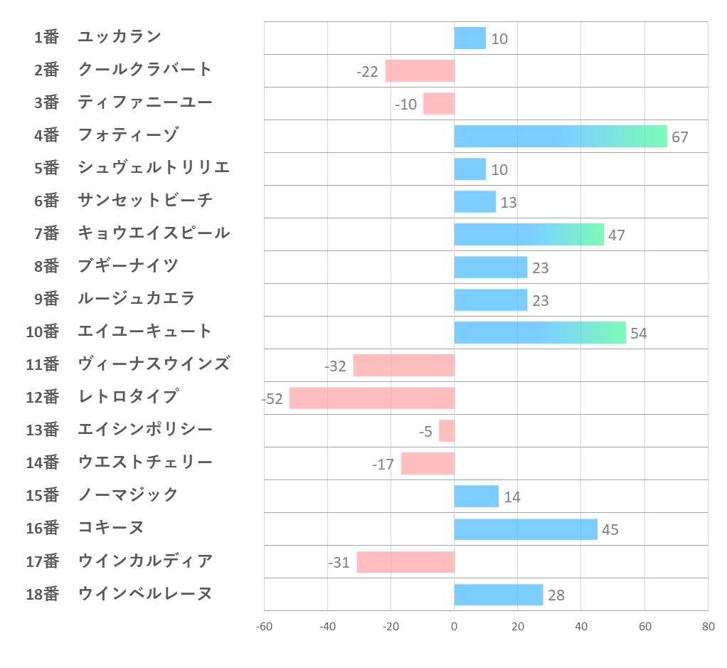 20240727_新潟4R-指数一覧