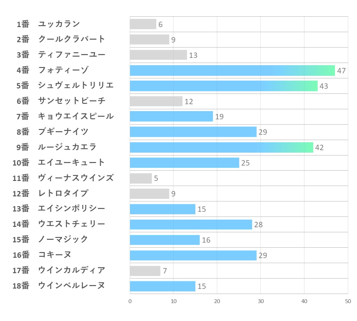 20240727_新潟4R-能力指数