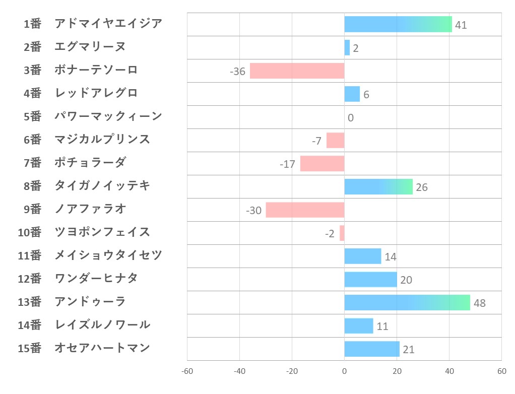 20240804_新潟4R-指数一覧