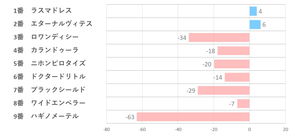 20240810_中京11R-指数一覧