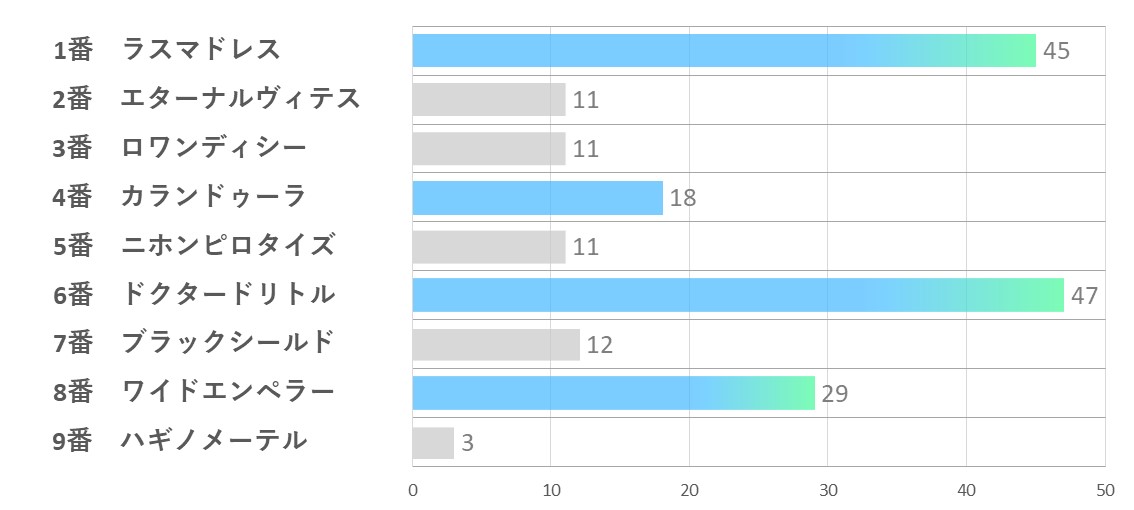 20240810_中京11R-能力指数