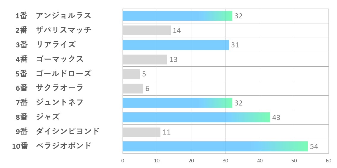 20240811_中京9R-能力指数