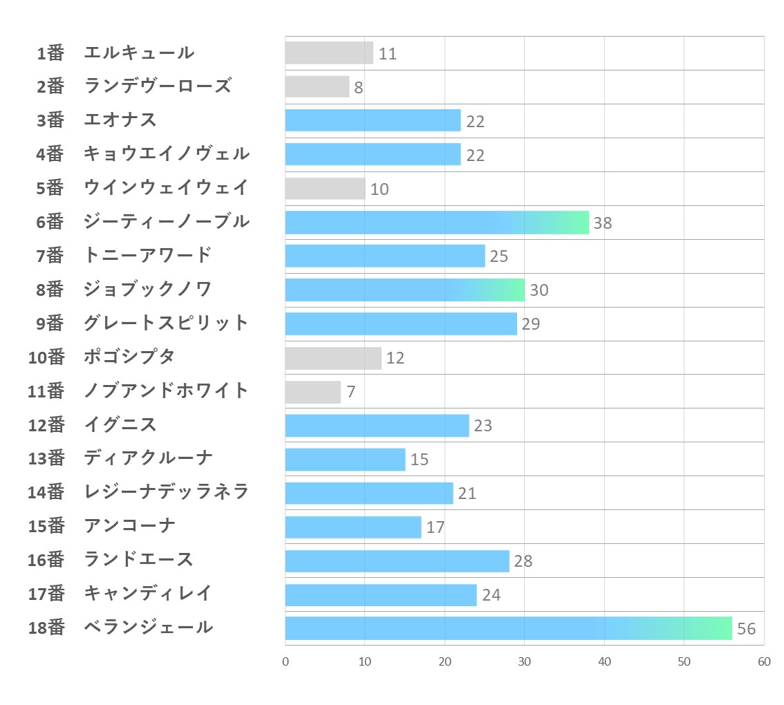 20240818_新潟4R-能力指数