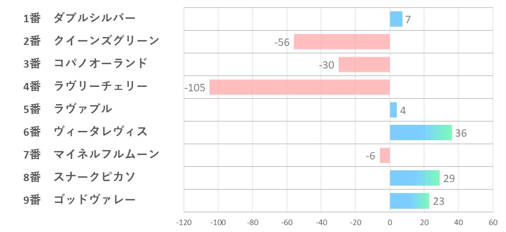 20240824_中京1R-指数一覧