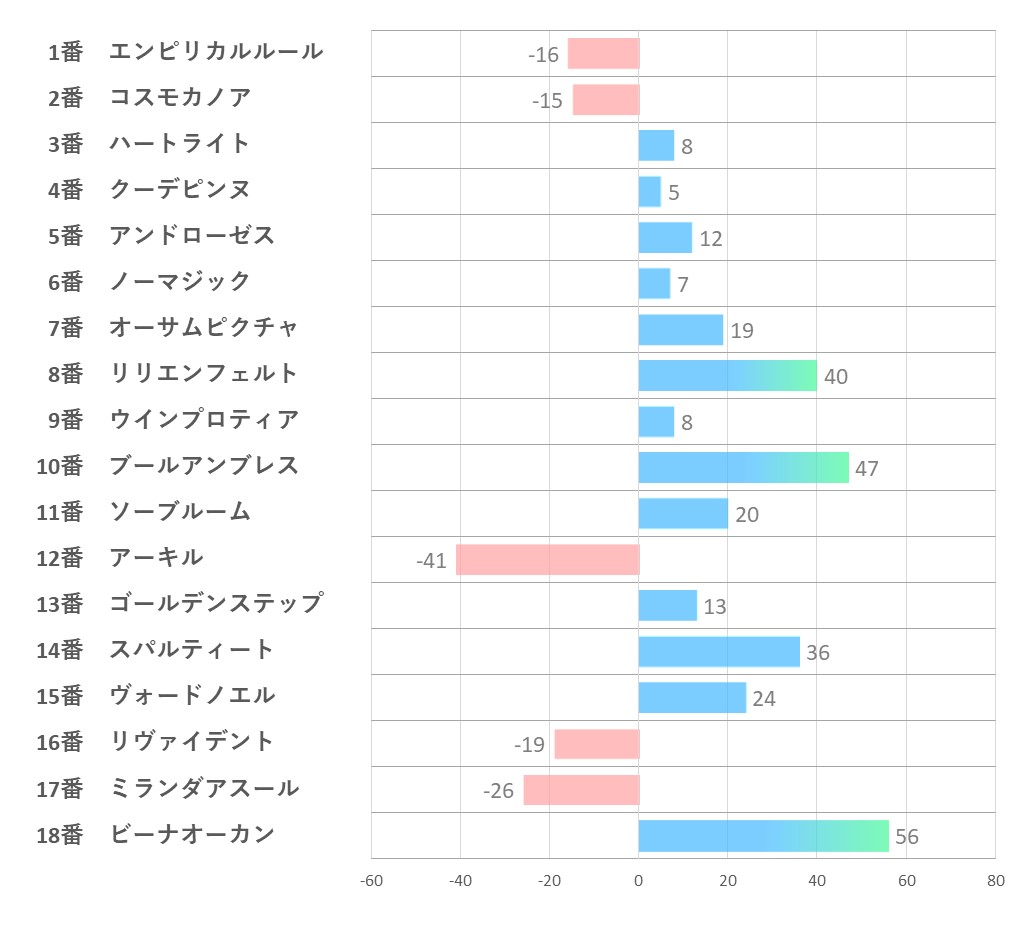 20240824_新潟4R-指数一覧