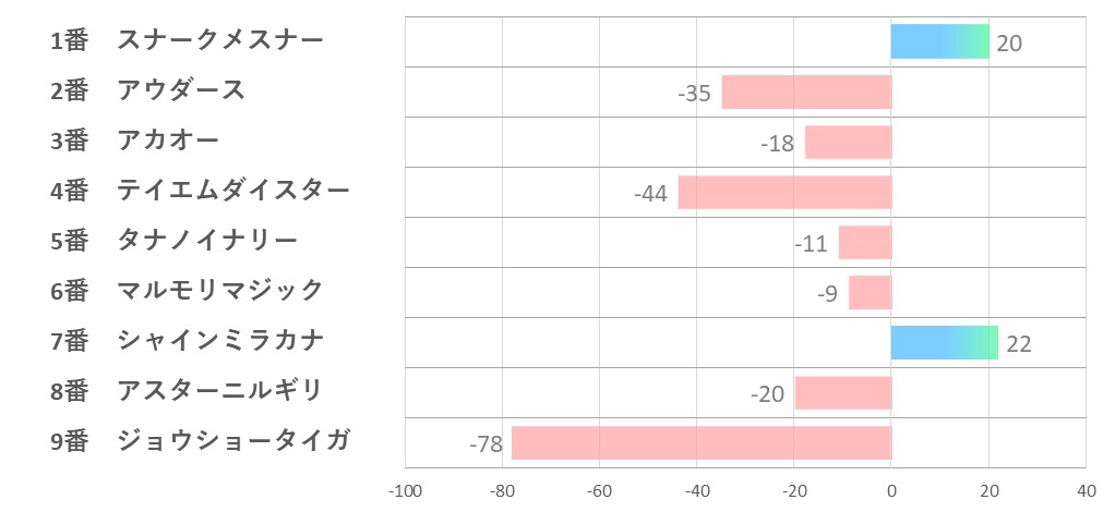 20240908_中京2R-指数一覧