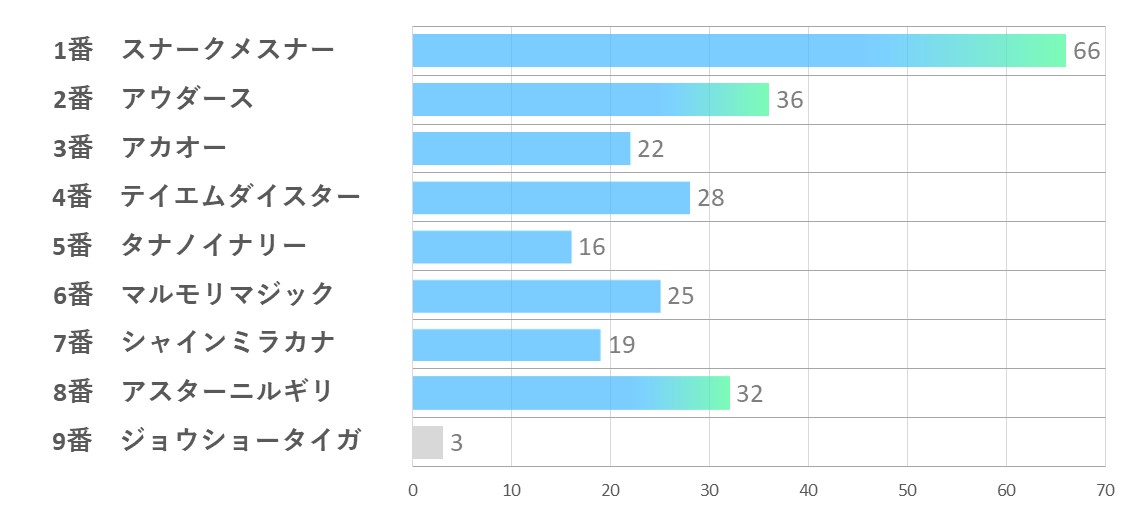 20240908_中京2R-能力指数