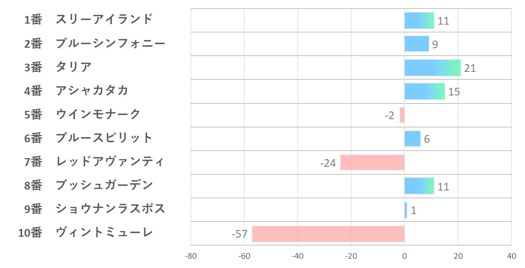 20240908_中山10R-指数一覧