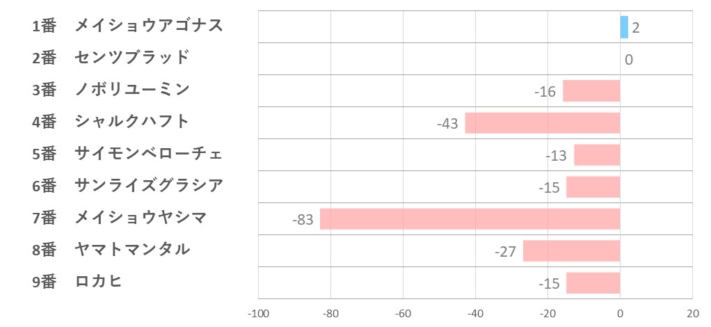 20240921_中京2R-指数一覧