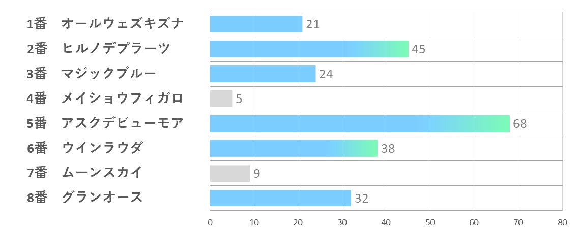 20240921_中京6R-能力指数