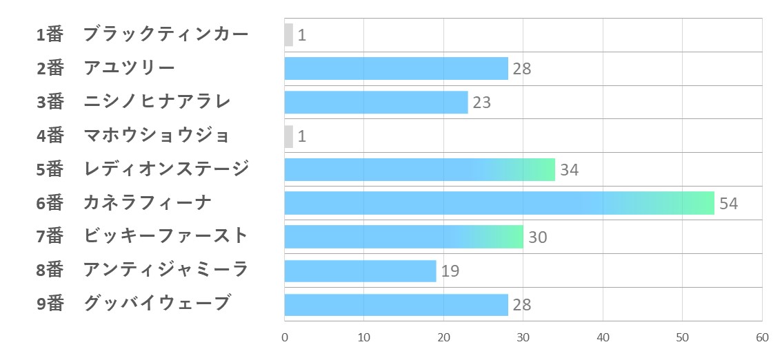 20241005_東京1R-能力指数