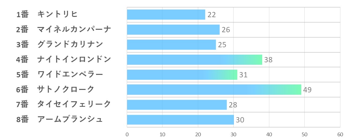 20241006_東京9R-能力指数