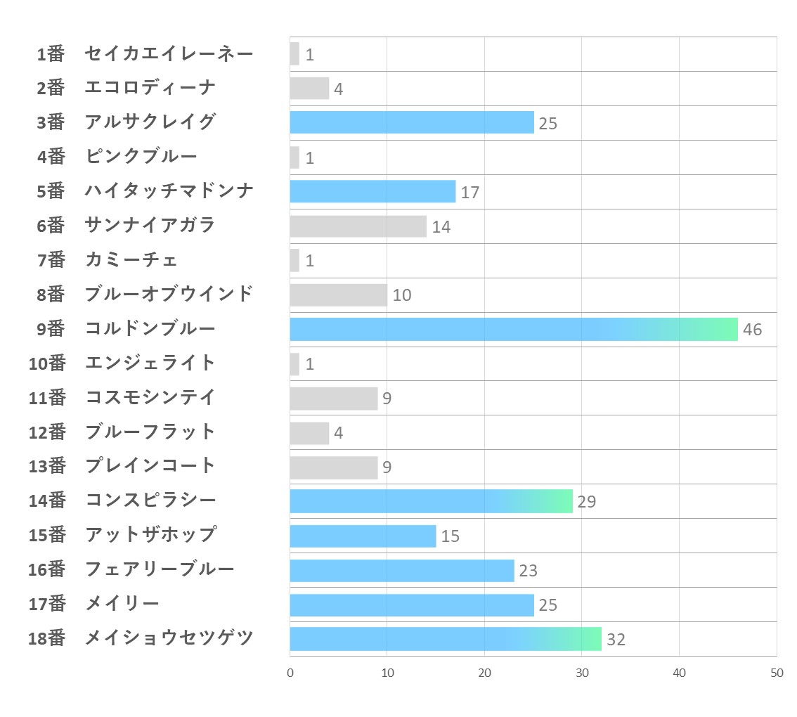 20241014_新潟2R-能力指数