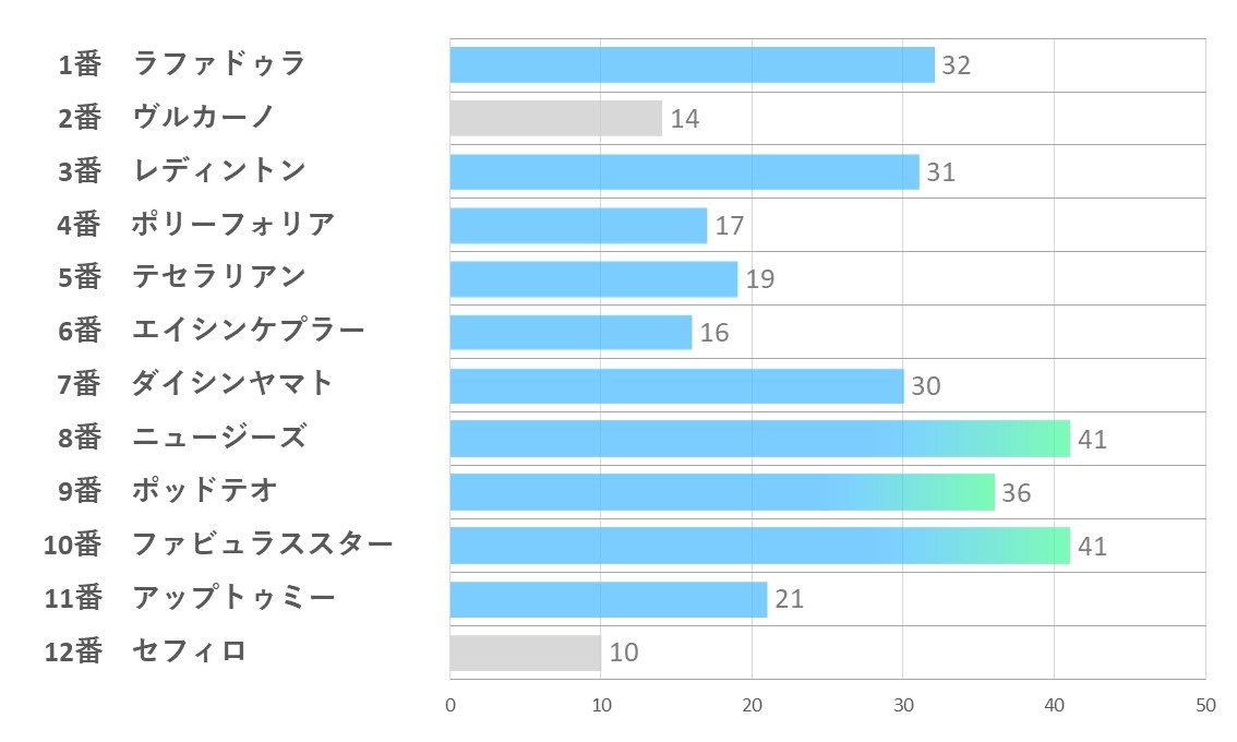 20241014_東京12R-能力指数