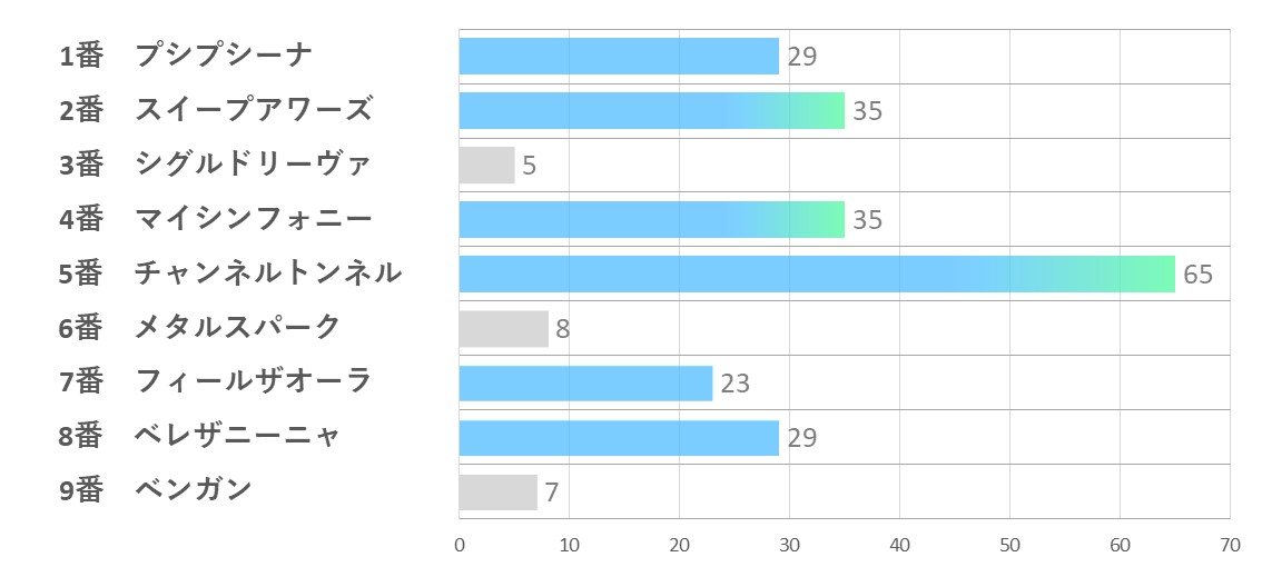 20241019_京都10R-能力指数