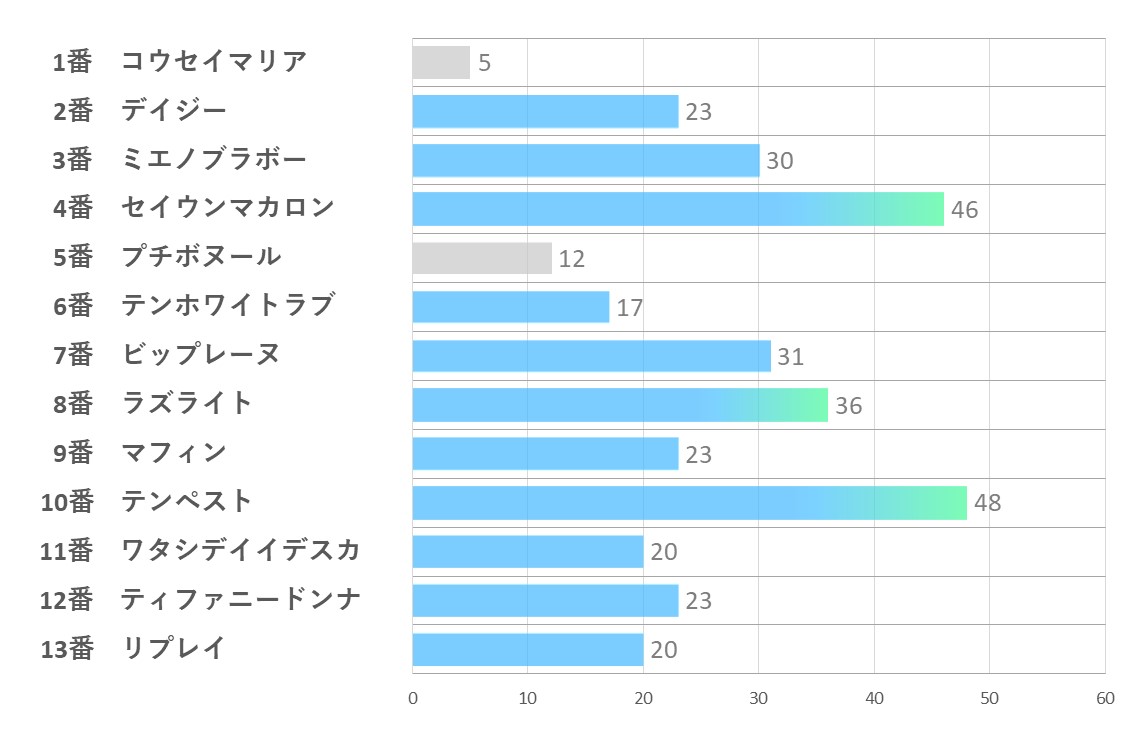 20241019_東京7R-能力指数