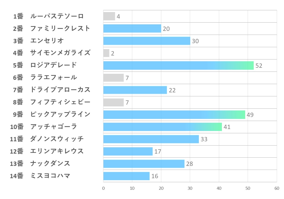 20241020_東京12R-能力指数