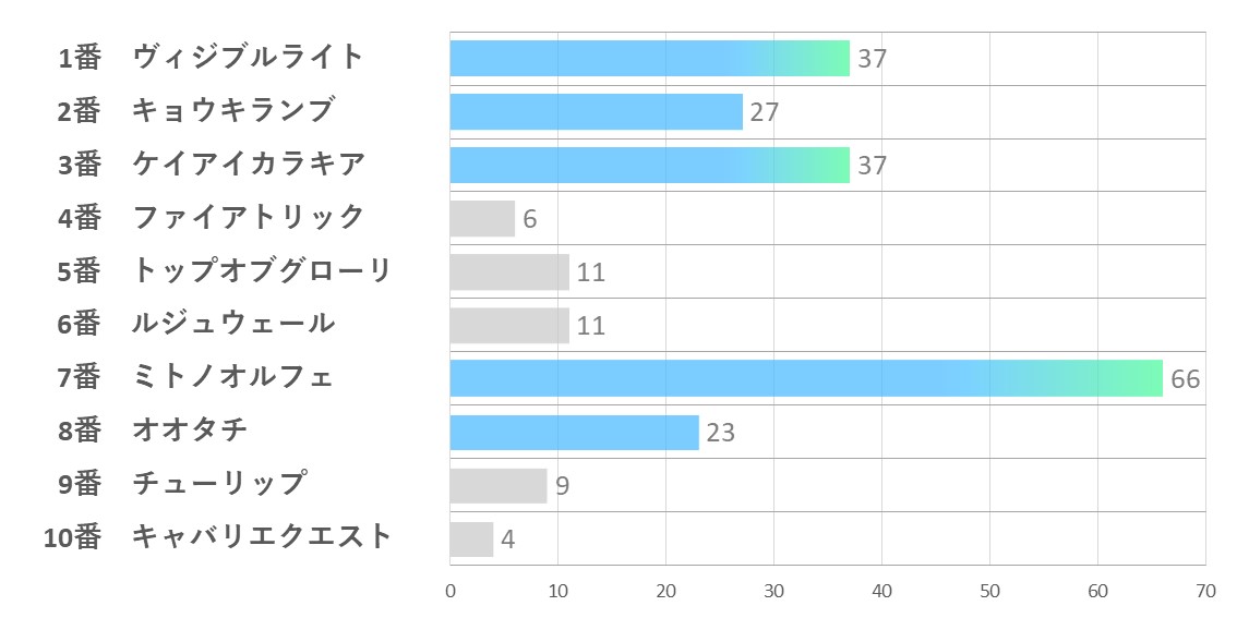 20241020_東京1R-能力指数