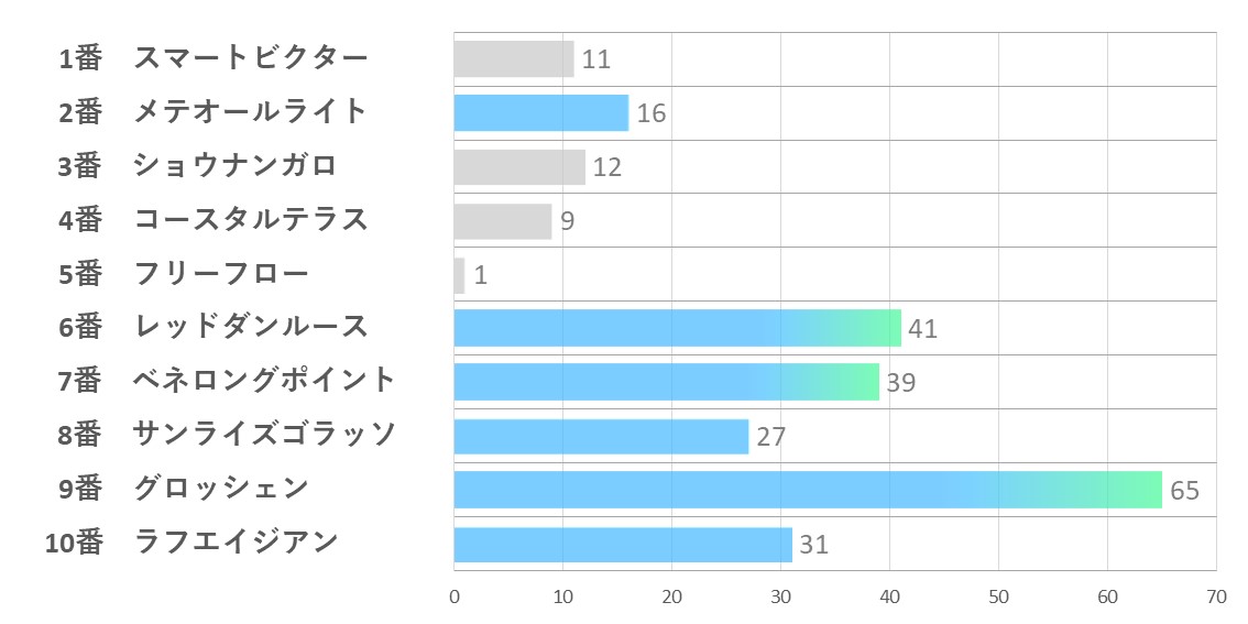 20241026_東京9R-能力指数