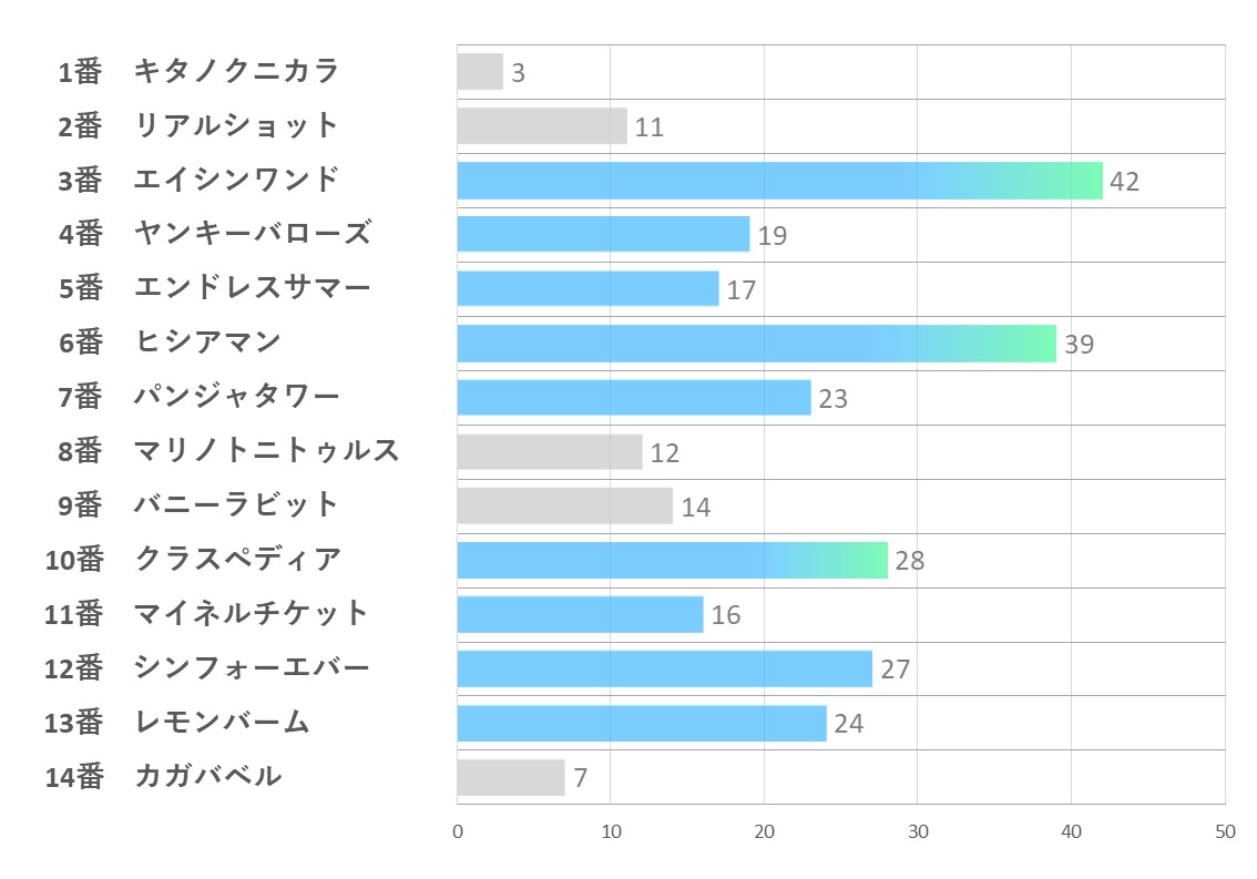 20241102_東京11R-能力指数