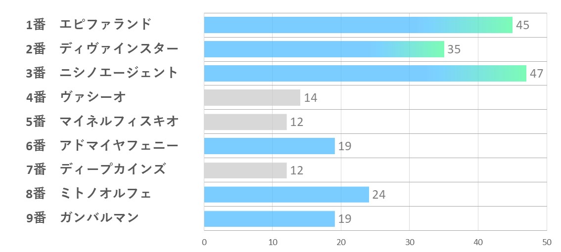 20241103_東京3R-能力指数