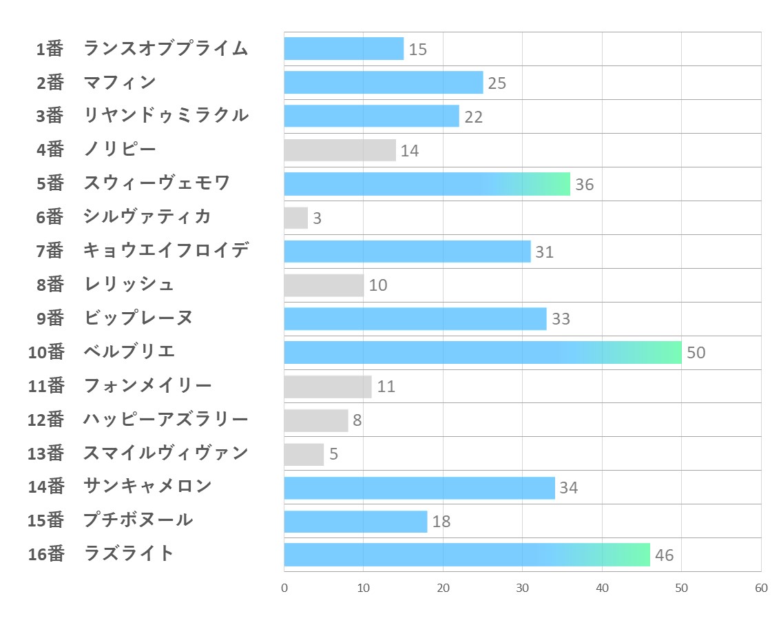 20241103_東京7R-能力指数