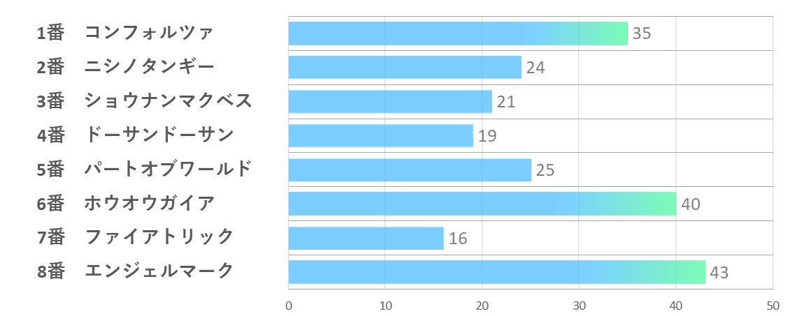 20241103_東京9R-能力指数