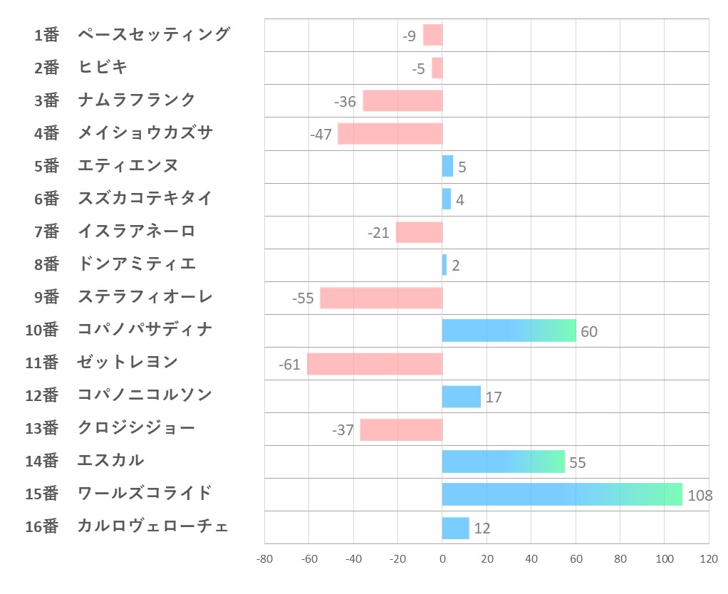 20241109_京都10R-指数一覧