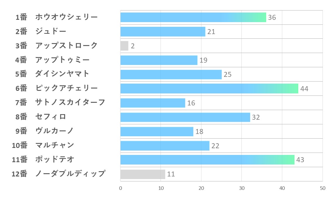 20241109_東京12R-能力指数