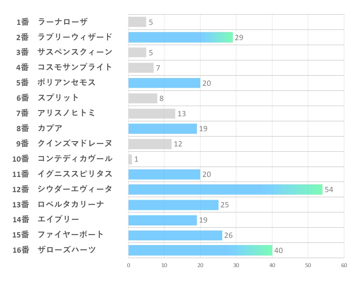 20241109_東京1R-能力指数