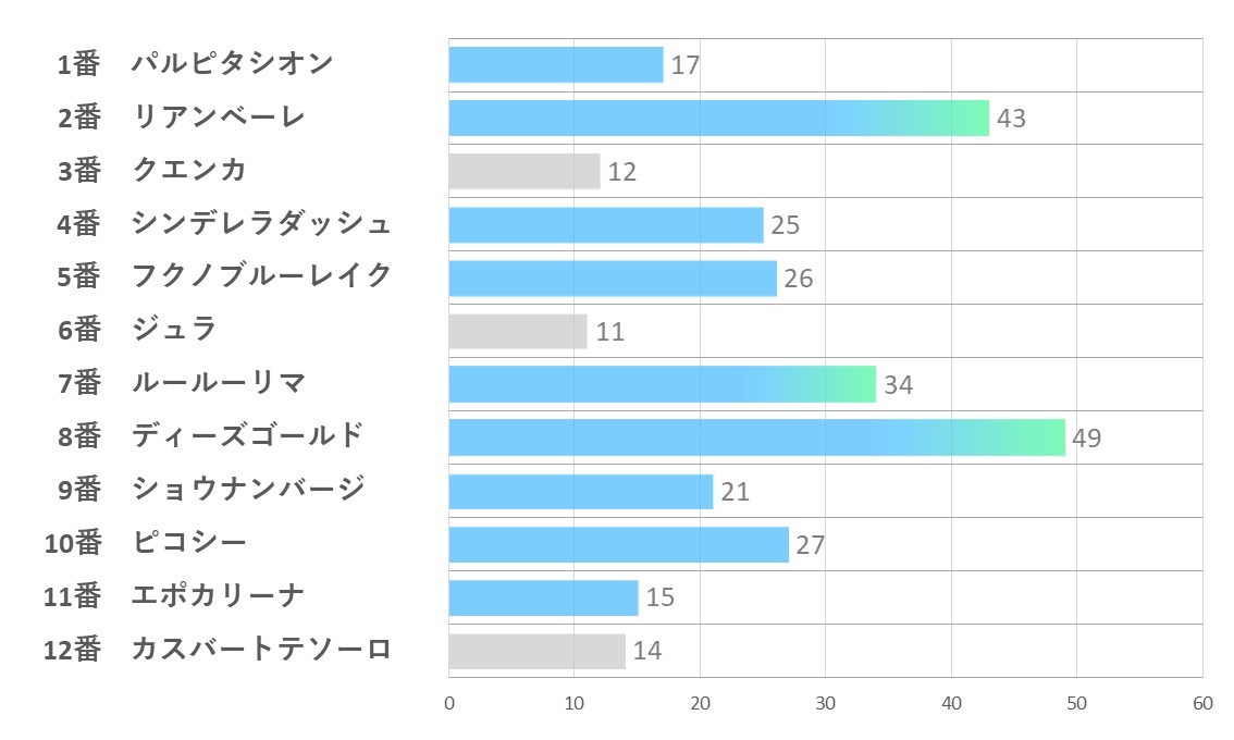 20241109_東京3R-能力指数