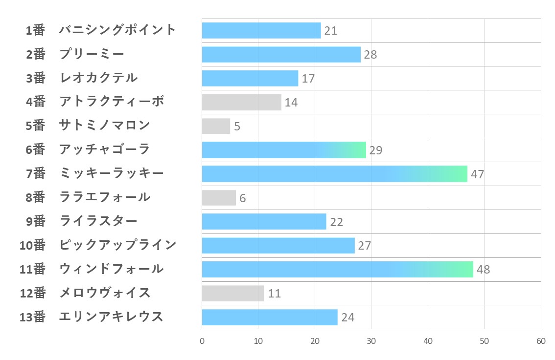 20241109_東京8R-能力指数