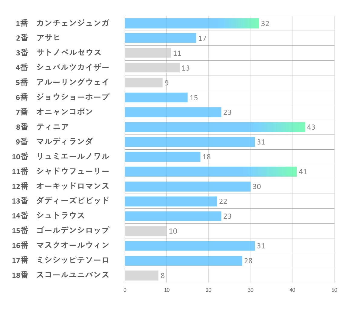 20241110_東京11R-能力指数