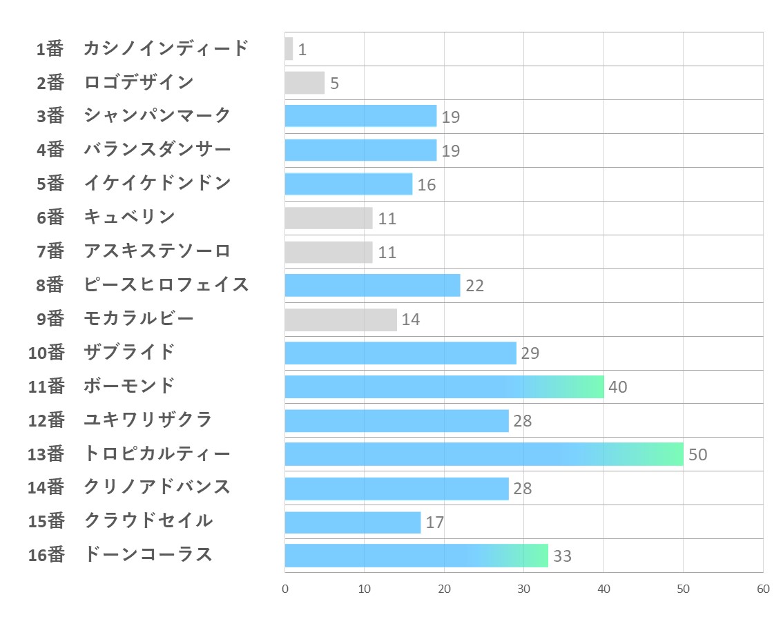 20241110_東京12R-能力指数