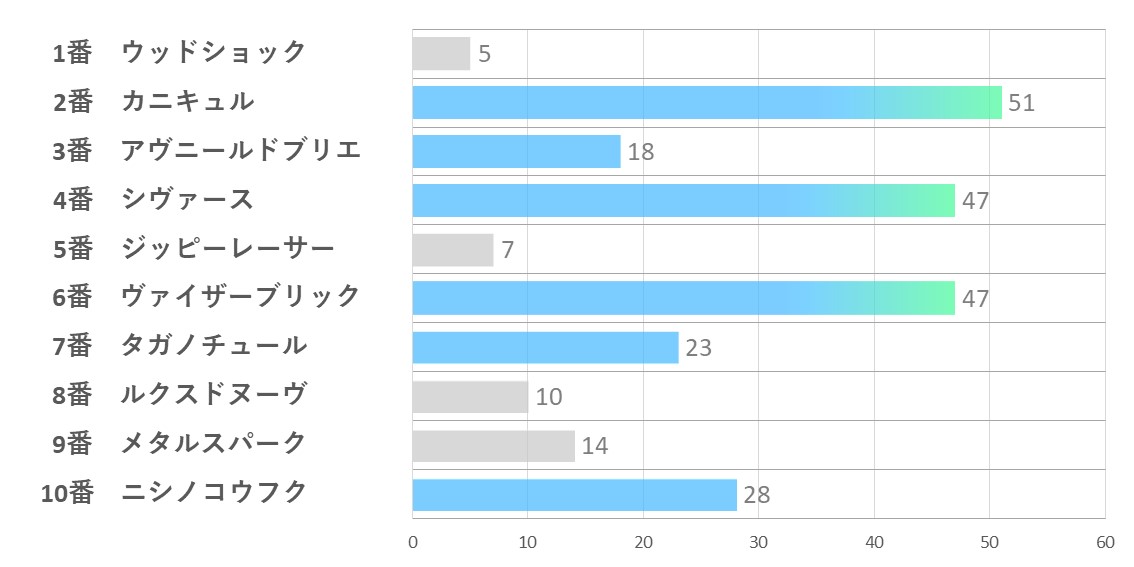 20241110_東京8R-能力指数