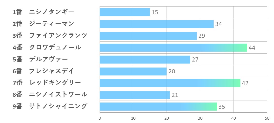 20241116_東京11R-能力指数