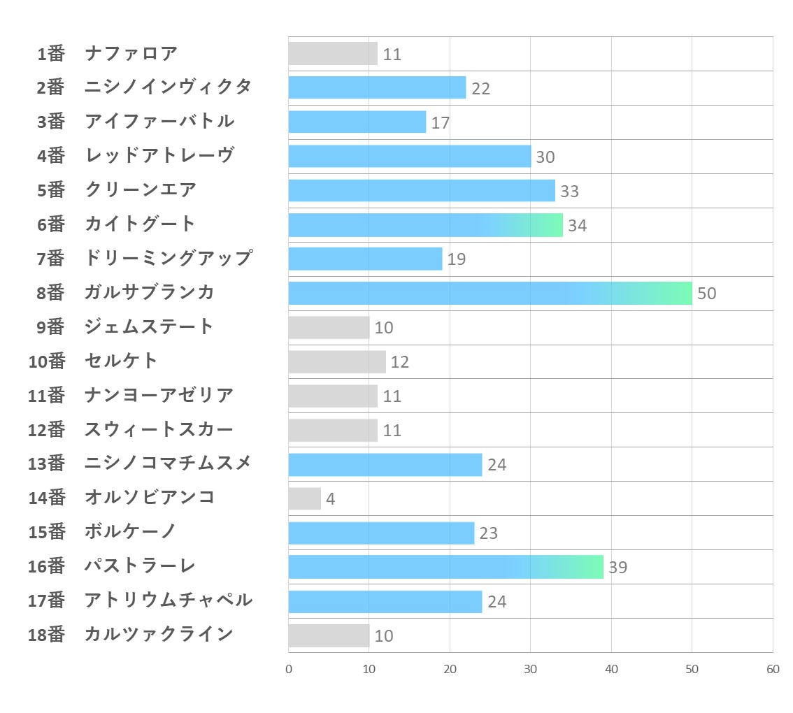 20241116_東京12R-能力指数