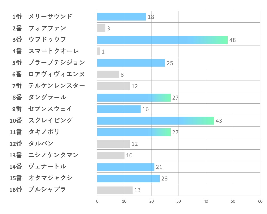 20241116_東京1R-能力指数