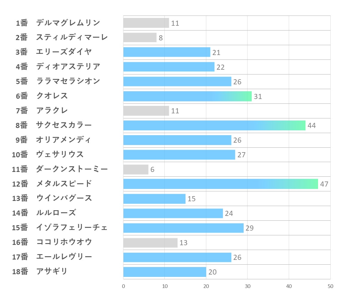 20241117_東京12R-能力指数