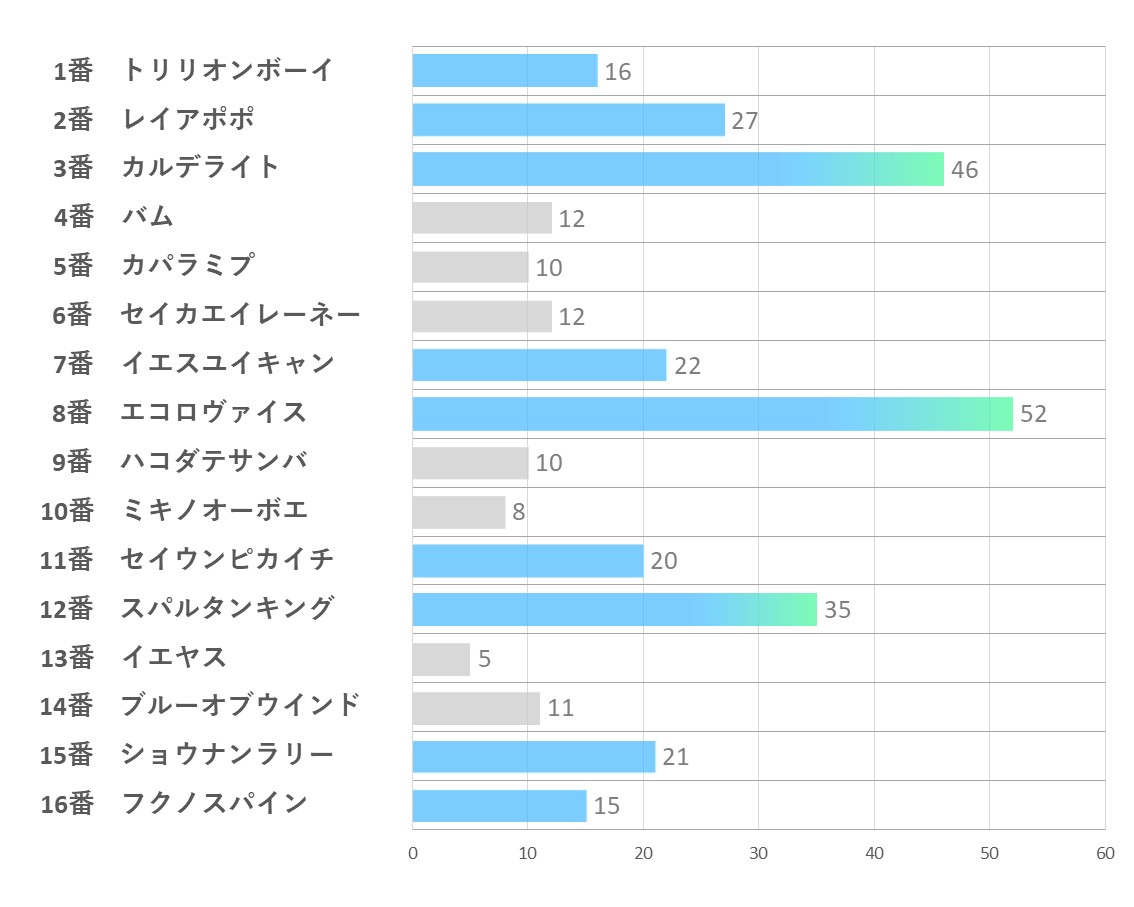 20241117_東京1R-能力指数