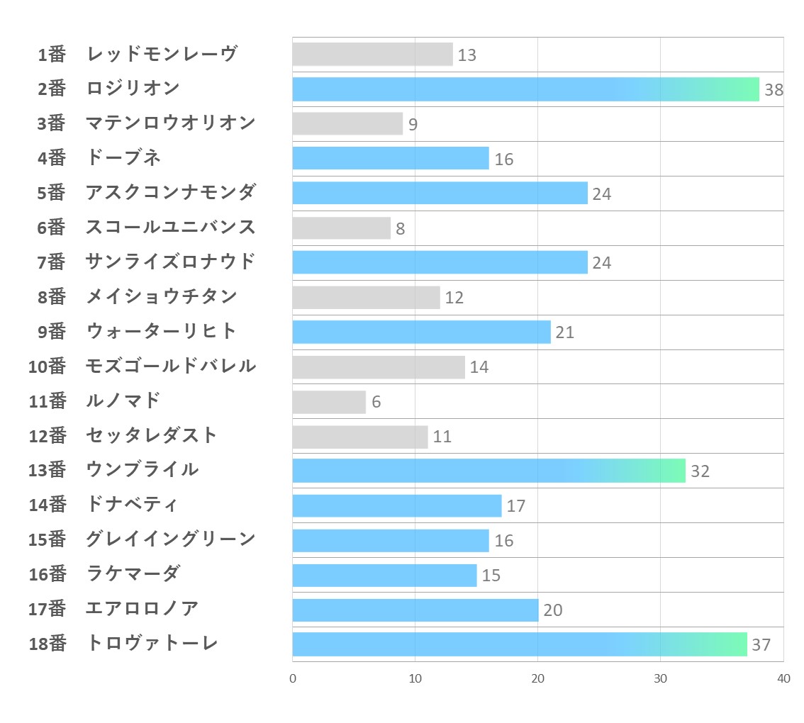 20241123_東京11R-能力指数