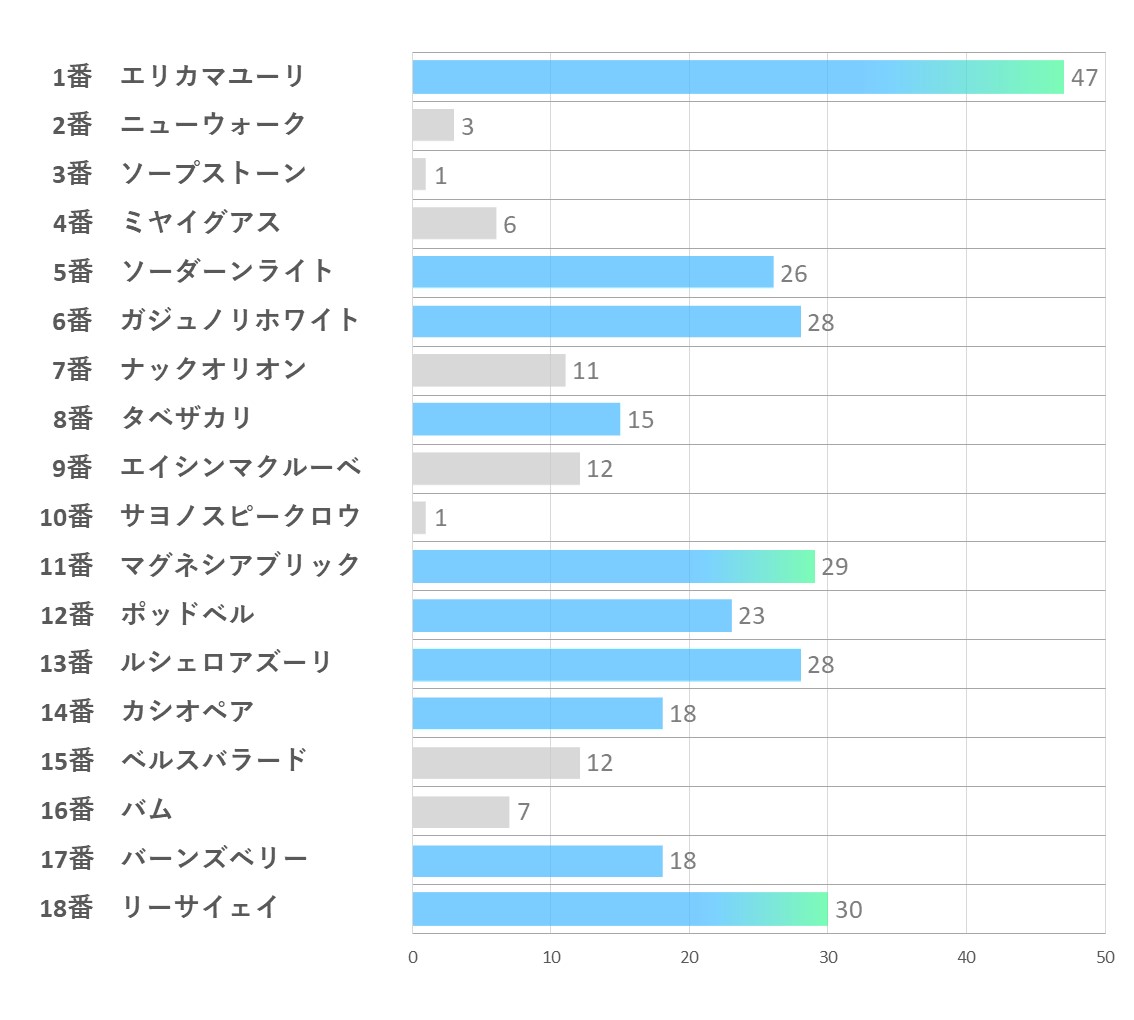 20241123_東京2R-能力指数