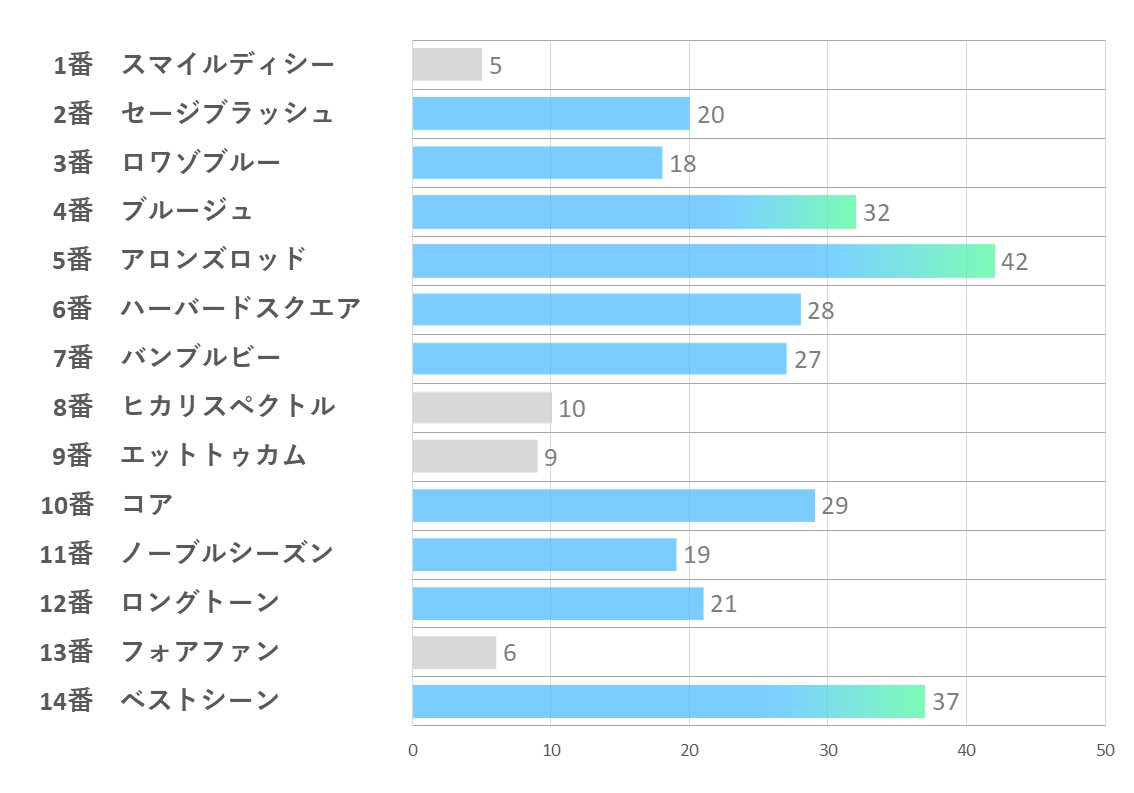 20241123_東京3R-能力指数