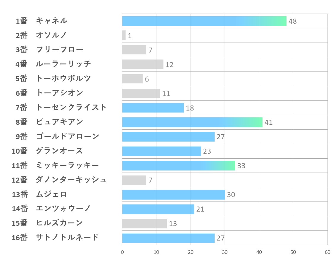 20241123_東京8R-能力指数