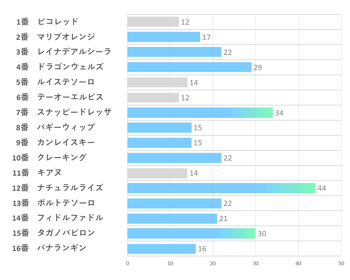 20241123_東京9R-能力指数