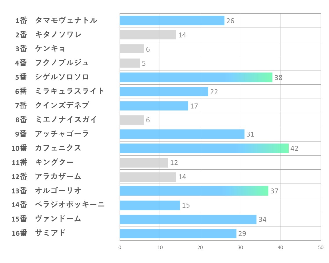 20241124_東京10R-能力指数